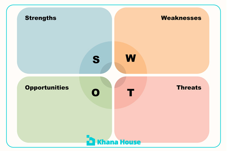 Why SWOT Fails in Geopolitical Analysis